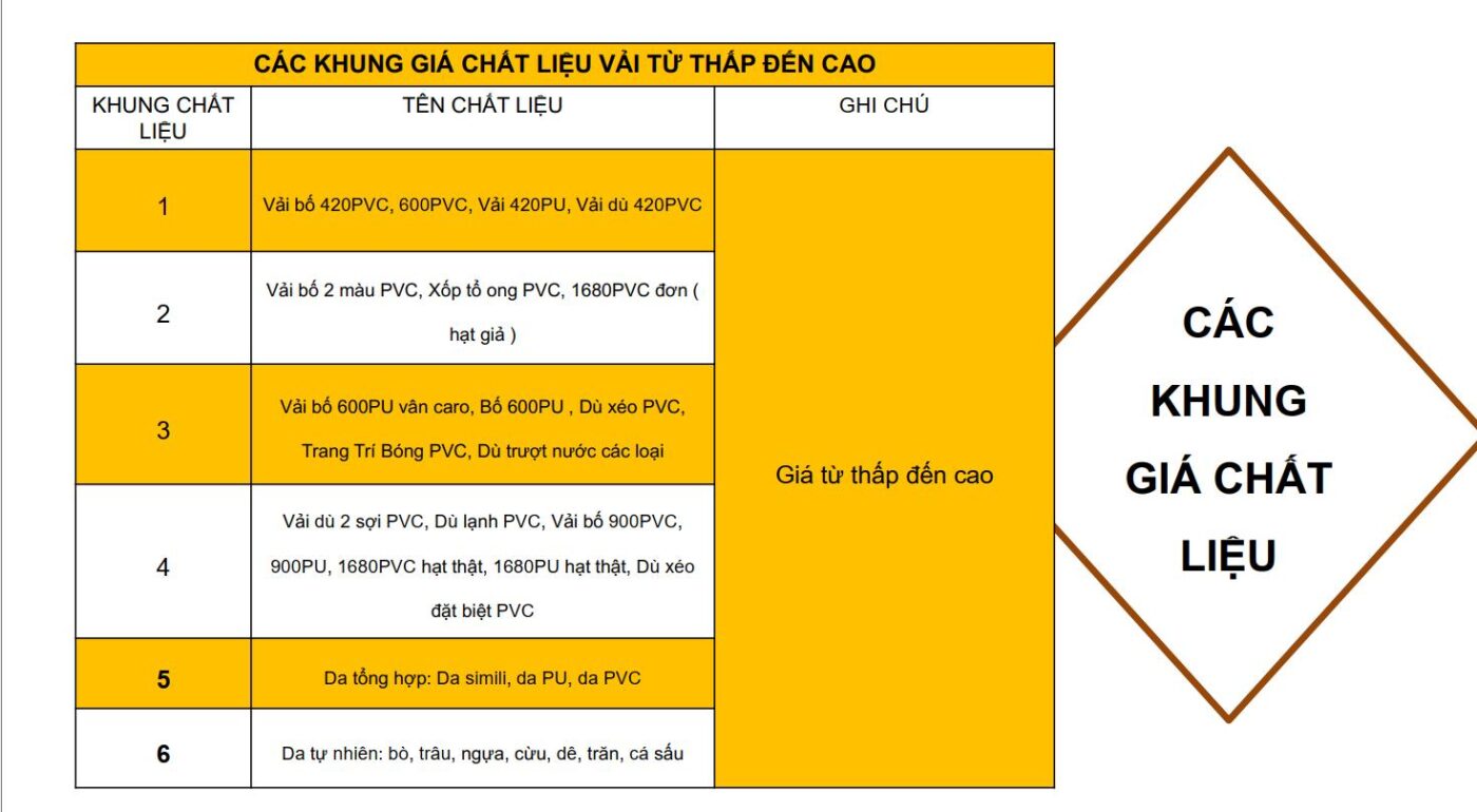 Bảng Giá May Cặp Túi