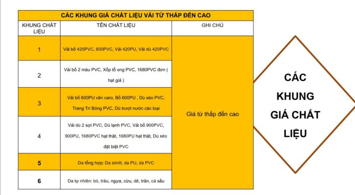 Bảng Giá May Cặp Túi