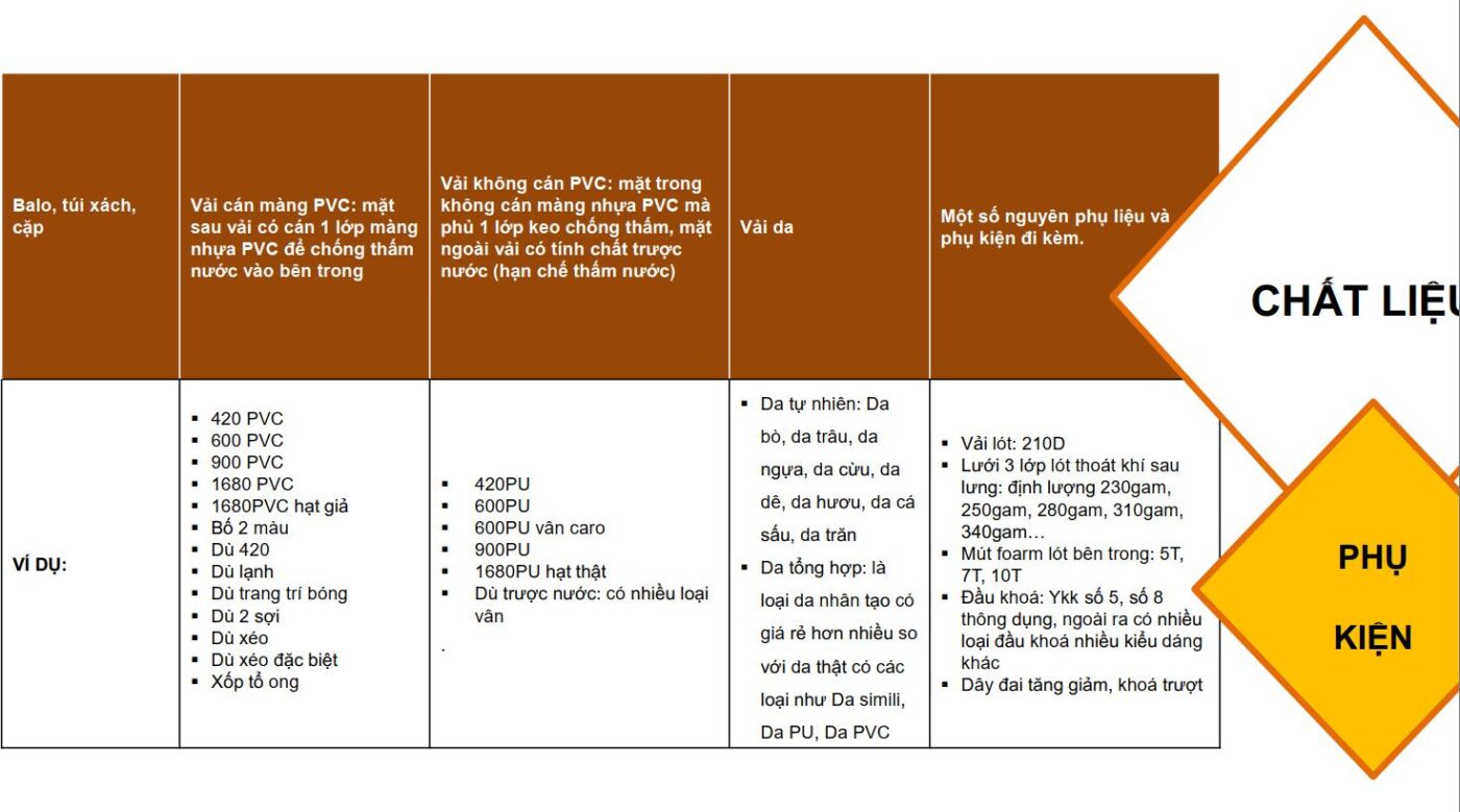 Chất Liệu Phụ Kiện Khi May Cặp Túi