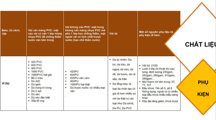 Chất Liệu Phụ Kiện Khi May Cặp Túi