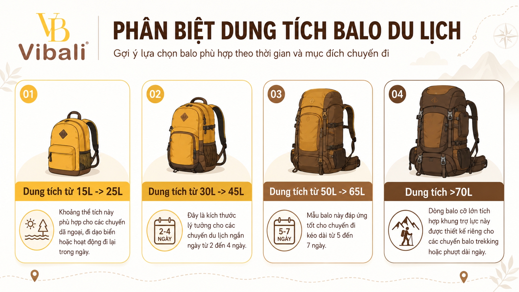 Top 10 mẫu balo du lịch chống thấm, chống nước được ưa chuộng 2026 mẹo lựa chọn kích thước balo du lịch phù hợp cho chuyến đi